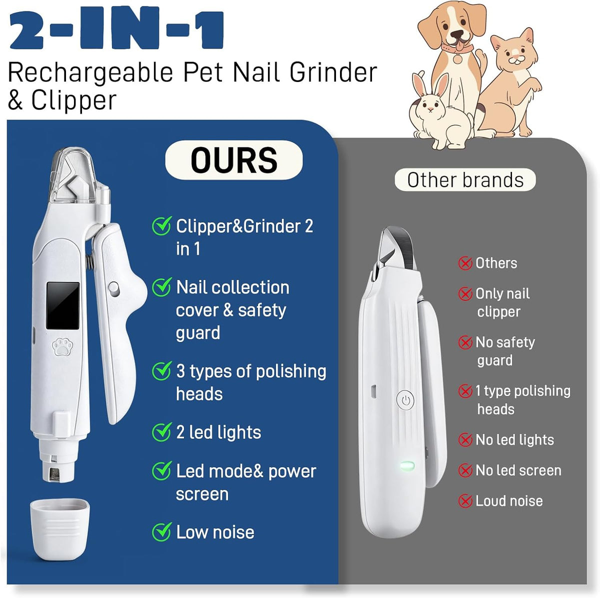 Professional Pet Nail Clippers with Integrated LED Light, 2-in-1 Design for Dogs and Cats